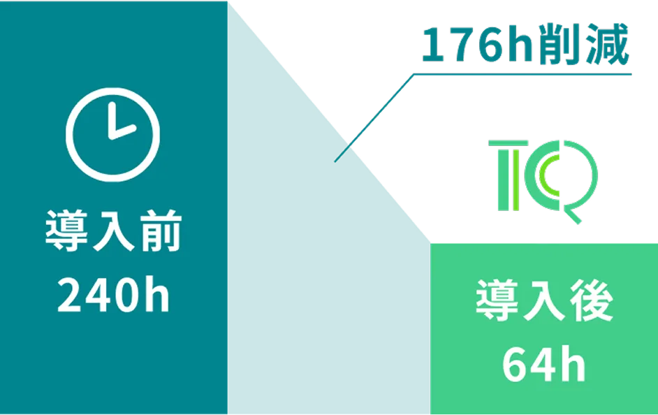 TRUSQUETTA導入で