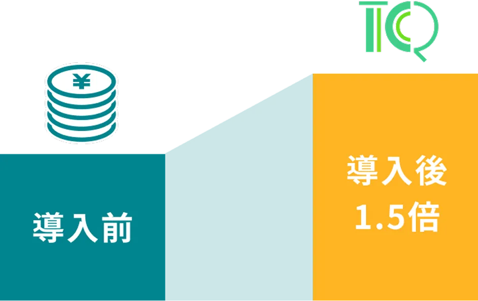 その結果…
